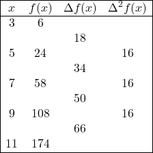 \begin{array}{|cccc|} \hline x & f(x) & \Delta f(x) & \Delta^2 f(x) \\\hline 3 & 6 & & \\ & & 18 & \\ 5 & 24 & & 16 \\ & & 34 & \\ 7 & 58 & & 16 \\ & & 50 & \\ 9 & 108 & & 16 \\ & & 66 & \\ 11 & 174 & & \\ \hline \end{array}