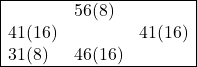 \begin{array}{|lll|} \hline & 56(8) & \\ 41(16) & & 41(16) \\ 31(8) & 46(16) & \\ \hline \end{array}