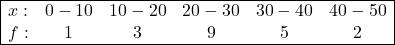 \begin{array}{|cccccc|} \hline x: & 0-10 & 10-20 & 20-30 & 30-40 & 40-50 \\ f: & 1 & 3 & 9 & 5 & 2 \\ \hline \end{array}