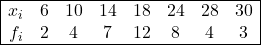 \begin{array}{|cccccccc|} \hline x_i & 6 & 10 & 14 & 18 & 24 & 28 & 30 \\ f_i & 2 & 4 & 7 & 12 & 8 & 4 & 3 \\ \hline \end{array}