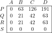 \begin{array}{c|cccc|} \multicolumn{1}{c}{} & A & B & C &  \multicolumn{1}{c}{D}  \\ \cline{2-5} P & 0 & 63 & 126 & 191 \\ Q & 0 & 21 & 42 & 63 \\ R & 0 & 21 & 42 & 63 \\ S & 0 & 0 & 0 & 0\\ \cline{2-5} \end{array}