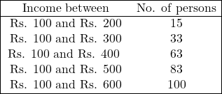 \begin{array}{|cc|} \hline \text{Income between} & \text{No. of persons} \\ \hline \text{ Rs. 100 and Rs. 200 } & 15 \\ \text{Rs. 100 and Rs. 300} & 33 \\ \text{Rs. 100 and Rs. 400 } & 63 \\ \text{Rs. 100 and Rs. 500} & 83 \\ \text{Rs. 100 and Rs. 600} & 100 \\ \hline \end{array}