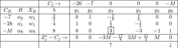 \begin{array}{|ccc|c|cccccc|} \hline & & & C_{j} \rightarrow & -26 & -7 & 0 & 0 & 0 &-M \\ \hline C_{B} & B & X_B & b & y_1 & y_2 & y_3 & y_4 & y_5 & y_8 \\ \hline -7 & \alpha_2 & w_2 & \frac{3}{2} & 0 & 1 & -\frac{5}{8} & \frac{3}{4} & 0 & 0 \\ -26 & \alpha_1 & w_1 & 4 & 1 & 0 & \frac{1}{4} & -\frac{1}{2} & 0 & 0 \\ -M & \alpha_8 & w_8 & 8 & 0 & 0 & \framebox{3} & -3 & -1 & 1 \\ \hline & & & Z^{*}_{j}-C_{j}\rightarrow & 0 & 0&-3M-\frac{17}{8} & 3M+\frac{31}{4} & M & 0 \\ \hline & & & &  & &   \uparrow & & & \downarrow  \end{array}