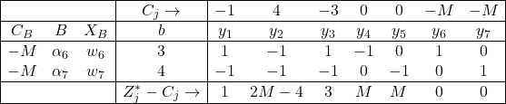 \begin{array}{|ccc|c|ccccccc|} \hline & & & C_{j} \rightarrow & -1 & 4 & -3 & 0 & 0 & -M & -M \\ \hline C_{B} & B & X_B & b & y_1 & y_2 & y_3 & y_4 & y_5 & y_6 & y_7 \\ \hline -M & \alpha_6 & w_6 & 3 & 1 & -1 & 1 & -1 & 0 & 1 & 0 \\ -M & \alpha_7 & w_7 & 4 & -1 & -1 & -1 & 0 & -1 & 0 & 1 \\ \hline & & & Z^*_{j}-C_{j}\rightarrow & 1 & 2 M-4 & 3 & M & M & 0 & 0 \\ \hline \end{array}