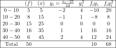 \begin{array}{|ccccccc|} \hline \text { वर्ग } & (f) & (x) & y_i=\frac{x_i-25}{10} & y_i^2 & f_i y_i & f_i y_i^2 \\ \hline 0-10 & 5 & 5 & -2 & 4 & -10 & 20 \\ 10-20 & 8 & 15 & -1 & 1 & -8 & 8 \\ 20-30 & 15 & 25 & 0 & 0 & 0 & 0 \\ 30-40 & 16 & 35 & 1 & 1 & 16 & 16 \\ 40-50 & 6 & 45 & 2 & 4 & 12 & 24 \\ \hline \text { Total } & 50 & & & & 10 & 68 \\ \hline \end{array}