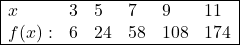 \begin{array}{|llllll|} \hline x & 3 & 5 & 7 & 9 & 11 \\ f(x): & 6 & 24 & 58 & 108 & 174 \\ \hline \end{array}