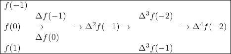 \begin{array}{|lllll|} \hline f(-1) & & & & \\ & \Delta f(-1) & & \Delta^3 f(-2) & \\ f(0) & \rightarrow & \rightarrow \Delta^2 f(-1) \rightarrow & & \rightarrow \Delta^4 f(-2)\\ & \Delta f(0) & & & \\ f(1) & & & \Delta^3 f(-1) & \\ \hline \end{array}