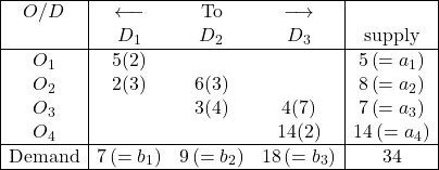 \begin{array}{|c|ccc|c|} \hline O/D & \longleftarrow & \text{To} & \longrightarrow  & \\ & D_{1} & D_{2} & D_{3} & \text{supply} \\ \hline O_1 & 5(2) & & & 5\left(=a_1\right) \\ O_2 & 2(3) & 6(3) & & 8\left(=a_2\right) \\ O_3 & & 3(4) & 4(7) & 7\left(=a_3\right) \\ O_4 & & & 14(2) & 14\left(=a_4\right) \\ \hline  \text{Demand} & 7\left(=b_1\right) & 9\left(=b_2\right) & 18\left(=b_3\right) & 34 \\ \hline \end{array}