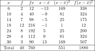 \begin{array}{|cccccc|} \hline x & f & f x & x-\bar{x} & (x-\bar{x})^2 & f(x-\bar{x})^2 \\ \hline 6 & 2 & 12 & -13 & 169 & 338 \\ 10 & 4 & 40 & -9 & 81 & 324 \\14 & 7 & 98 & -5 & 25 & 175 \\ 18 & 12 & 216 & -1 & 1 & 12 \\ 24 & 8 & 192 & 5 & 25 & 200 \\ 28 & 4 & 112 & 9 & 81 & 324 \\ 30 & 3 & 90 & 13 & 169 & 507 \\ \hline \text { Total } & 40 & 760 & & 551 & 1880 \\ \hline \end{array}