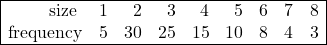 \begin{array}{|rrrrrrrrr|} \hline \text { size } & 1 & 2 & 3 & 4 & 5 & 6 & 7 & 8 \\ \text{frequency} & 5 & 30 & 25 & 15 & 10 & 8 & 4 & 3 \\ \hline \end{array}