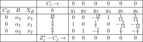 \begin{array}{|ccc|c|cccccc|} \hline & & & C_{i} \rightarrow & 0 & 0 & 0 & 0 & 0 & 0 \\ \hline C_{B} & B & X_B & b & y_1 & y_2 & y_3 & y_4 & y_5 & y_6 \\ \hline 0 & \alpha_4 & x_4 & \frac{45}{7} & 0 & 0 & -\frac{19}{7} & 1 & \frac{1}{14} & \frac{5}{14} \\ 0 & \alpha_1 & x_1 & \frac{5}{7} & 1 & 0 & \frac{1}{7} & 0 & -\frac{3}{14} & -\frac{1}{14} \\ 0 & \alpha_2 & x_2 & \frac{6}{7} & 0 & 1 & -\frac{3}{7} & 0 & \frac{1}{7} & -\frac{2}{7} \\ \hline & & & Z^{*}_{j}-C_{j}\rightarrow & 0 & 0 & 0 & 0 & 0 & 0 \\ \hline \end{array}