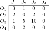 \begin{array}{l|cccc|} \multicolumn{1}{c}{} & J_{1} & J_{2} & J_{3} & \multicolumn{1}{c}{J_{4}} \\ \cline {2-5} O_1 & 3 & 1 & 0 & 0 \\ O_2 & 2 & 0 & 2 & 0 \\ O_3 & 1 & 5 & 10 & 0 \\ O_4 & 0 & 2 & 0 & 0\\ \cline{2-5} \end{array}