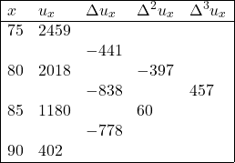 \begin{array}{|lllll|} \hline x & u_x & \Delta u_x & \Delta^2 u_x & \Delta^3 u_x \\ \hline 75 & 2459 & & & \\ & & -441 & & \\ 80 & 2018 & & -397 & \\ & & -838 & & 457 \\ 85 & 1180 & & 60 & \\ & & -778 & & \\ 90 & 402 & & &\\ \hline \end{array}