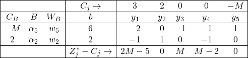 \begin{array}{|ccc|c|ccccc|} \hline & & & C_{j} \rightarrow & 3 & 2 & 0 & 0 & -M \\ \hline C_{B} & B & W_B & b & y_1 & y_2 & y_3 & y_4 & y_5 \\ \hline -M & \alpha_5 & w_5 & 6 & -2 & 0 & -1 & -1 & 1 \\ 2 & \alpha_2 & w_2 & 2 & -1 & 1 & 0 & -1 & 0 \\ \hline & & & Z^*_{j}-C_{j}\rightarrow & 2 M-5 & 0 & M & M-2 & 0 \\ \hline \end{array}