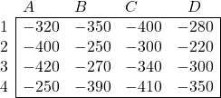 \begin{array}{l|llll|} \multicolumn{1}{c}{} & A & B & C &  \multicolumn{1}{c}{D}  \\ \cline{2-5} 1 & -320 & -350 & -400 & -280 \\ 2 & -400 & -250 & -300 & -220 \\ 3 & -420 & -270 & -340 & -300 \\ 4 & -250 & -390 & -410 & -350 \\ \cline{2-5} \end{array}