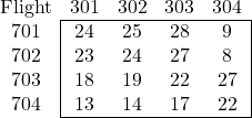 \begin{array}{c|cccc|} \multicolumn{1}{c}{\text{Flight}} & 301 & 302 & 303 &  \multicolumn{1}{c}{304}  \\ \cline{2-5} 701 & 24 & 25 & 28 & 9 \\ 702 & 23 & 24 & 27 & 8 \\ 703 & 18 & 19 & 22 & 27 \\ 704 & 13 & 14 & 17 & 22 \\ \cline{2-5} \end{array}