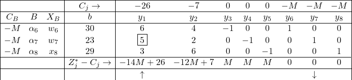 \begin{array}{|ccc|c|cccccccc|} \hline & & & C_{j} \rightarrow & -26 & -7 & 0 & 0 & 0 & -M & -M & -M \\ \hline C_{B} & B & X_B & b & y_1 & y_2 & y_3 & y_4 & y_5 & y_6 & y_7 & y_8 \\ \hline -M & \alpha_6 & w_6 & 30 & 6 & 4 & -1 & 0 & 0 & 1 & 0 & 0 \\ -M & \alpha_7 & w_7 & 23 & \fbox{5} & 2 & 0 & -1 & 0 & 0 & 1 & 0 \\ -M & \alpha_8 & x_8 & 29 & 3 & 6 & 0 & 0 & -1 & 0 & 0 & 1 \\ \hline & & & Z^{*}_{j}-C_{j}\rightarrow & -14M+26 & -12M+7 & M & M & M & 0 & 0 & 0 \\ \hline & & & & \uparrow & & & & & & \downarrow &\end{array}