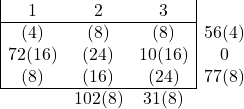 \begin{array}{|ccc|c} 1 & 2 & 3 \\ \cline{1-3} (4) & (8) & (8) & 56(4) \\ 72(16) & (24) & 10(16) & 0 \\ (8) & (16) & (24) & 77(8) \\ \cline{1-3} \multicolumn{1}{c}{} & 102(8) & \multicolumn{1}{c}{31(8)} \end{array}