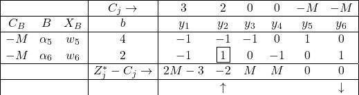 \begin{array}{|ccc|c|cccccc|} \hline & & & C_{j} \rightarrow & 3 & 2 & 0 & 0 & -M & -M \\ \hline C_{B} & B & X_B & b & y_1 & y_2 & y_3 & y_4 & y_5 & y_6 \\ \hline -M & \alpha_5 & w_5 & 4 & -1 & -1 & -1 & 0 & 1 & 0 \\ -M & \alpha_6 & w_6 & 2 & -1 & \fbox{1} & 0 & -1 & 0 & 1 \\ \hline & & & Z^*_{j}-C_{j} \rightarrow & 2 M-3 & -2 & M & M & 0 & 0 \\ \hline & & & & & \uparrow & & & & \downarrow  \end{array}