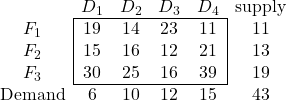 \begin{array}{c|cccc|c} \multicolumn{1}{c}{} & D_1 & D_2 & D_3 &  \multicolumn{1}{c}{D_4} & \text{supply} \\ \cline{2-5} F_1 & 19 & 14 & 23 & 11 & 11 \\ F_2 & 15 & 16 & 12 & 21 & 13 \\ F_3 & 30 & 25 & 16 & 39 & 19 \\ \cline{2-5} \multicolumn{1}{c}{\text{Demand}}  & 6 & 10 & 12 & \multicolumn{1}{c}{\text{15}} & 43  \end{array}