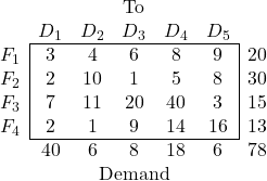 \begin{array}{c|ccccc|c} \multicolumn{7}{c}{\text{To}} \\ \multicolumn{1}{c}{} & D_1 & D_2 & D_3 & D_4 & \multicolumn{1}{c}{D_5} & \\ \cline{2-6} F_1 & 3 & 4 & 6 & 8 & 9 & 20 \\ F_2 & 2 & 10 & 1 & 5 & 8 & 30 \\ F_3 & 7 & 11 & 20 & 40 & 3 & 15 \\ F_4 & 2 & 1 & 9 & 14 & 16 & 13 \\ \cline{2-6} \multicolumn{1}{c}{} & 40 & 6 & 8 & 18 & \multicolumn{1}{c}{6} & 78 \\ \multicolumn{7}{c}{\text{Demand}}\end{array}