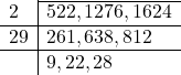 \begin{array}{l|l} \cline{2-2} 2 & 522,1276,1624\\ \hline 29 & 261,638,812 \\ \hline & 9,22,28 \end{array}