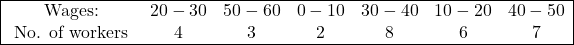 \begin{array}{|ccccccc|} \hline \text{Wages:} & 20-30 & 50-60 & 0-10 & 30-40 & 10-20 & 40-50 \\ \text { No. of workers } & 4 & 3 & 2 & 8 & 6 & 7 \\ \hline \end{array}