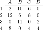 \begin{array}{c|cccc|} \multicolumn{1}{c}{} & A & B & C &  \multicolumn{1}{c}{D}  \\ \cline{2-5} 1 & 2 & 10 & 6 & 0 \\ 2 & 12 & 6 & 8 & 0 \\ 3 & 0 & 11 & 0 & 2 \\ 4 & 8 & 0 & 4 & 4\\ \cline{2-5} \end{array}