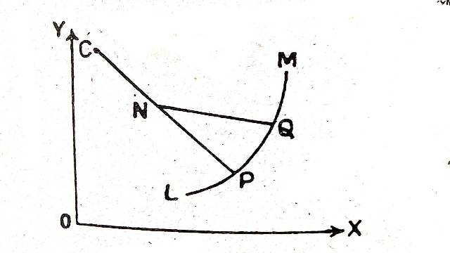 Radius of Curvature