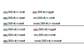 Trigonometrical Ratio of Allied Angles