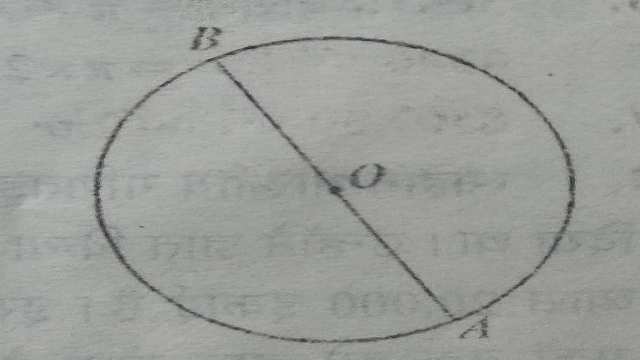 Circumference-and-Area-of-the_Circle