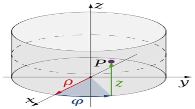 Double Integral in Polar Coordinates