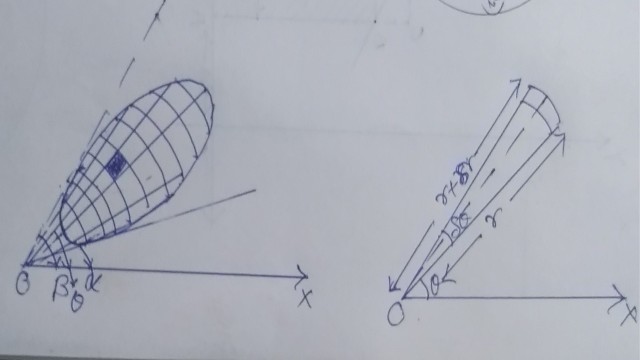 Double Integral in Polar Coordinates