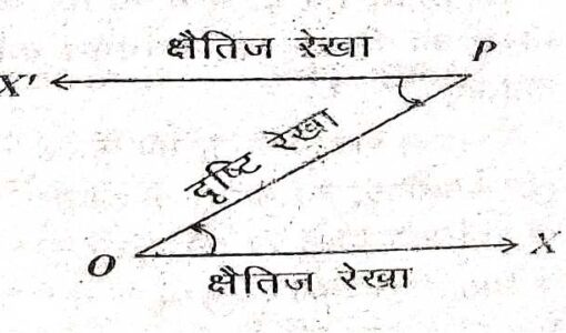 Height and Distance in Trigonometry