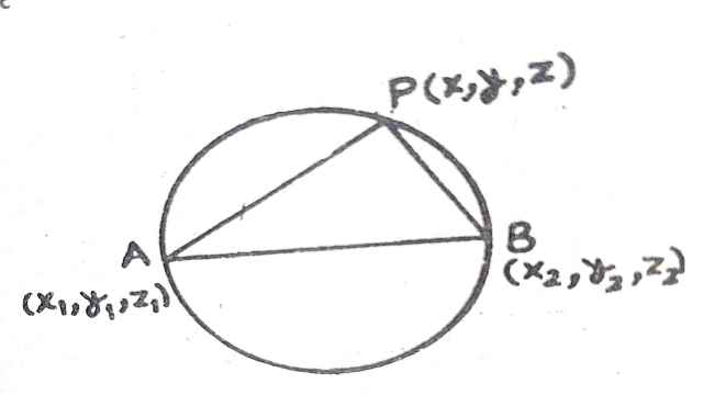 Diameter Form of Equation of Sphere