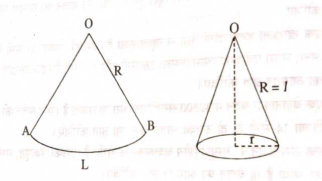 Surface Area and Volume of Cone
