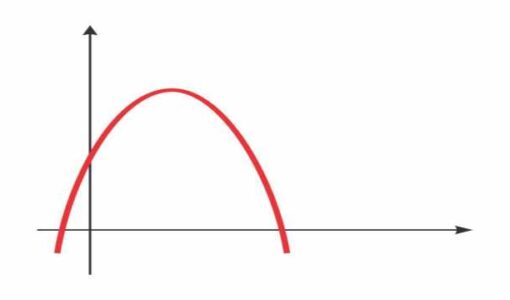 Length of Plane Curves Rectification