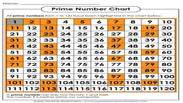 Prime Numbers