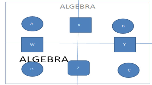 Algebra Is Not Problem but Unnecessary Partitioning Into Courses Is The Problem