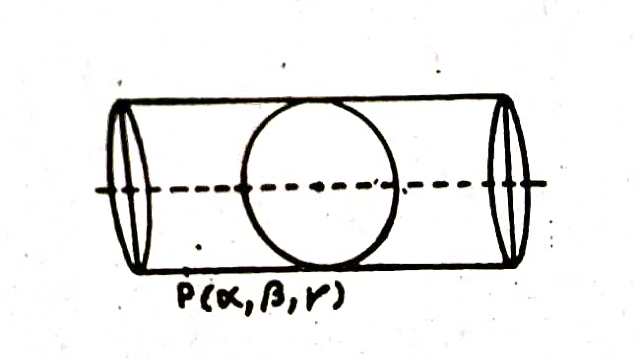 Equation of Enveloping Cylinder