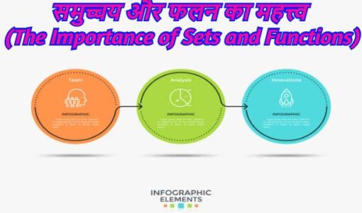 Importance of Set and Function in Math