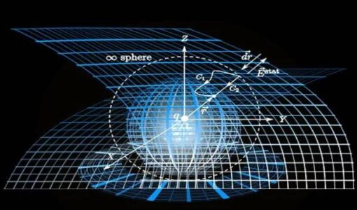 Starter Guide to Factoring Quadratics and Polynomials