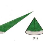 Surface Area of a Right Circular Cone