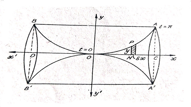 Surface Area of Solids of Revolution,Cycloid