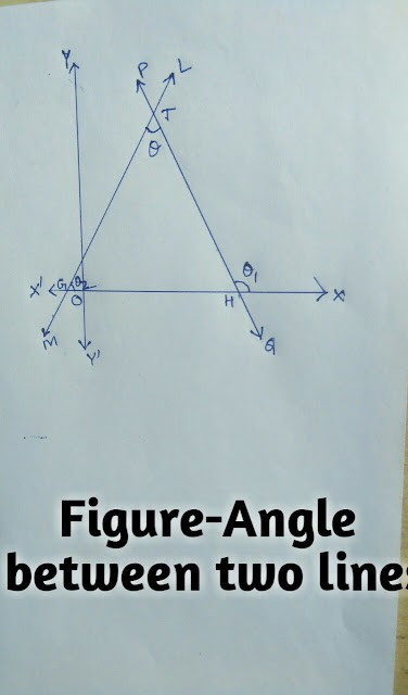 Angle between two Straight lines