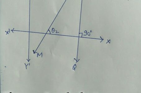 Angle between two Straight lines