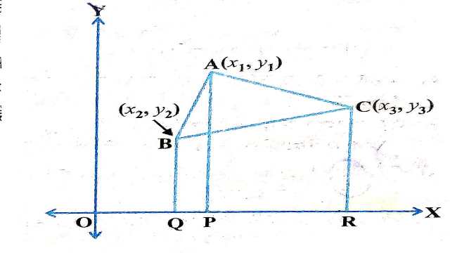 Area of a triangle with three vertices