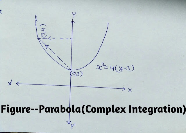 Real Line Integral Complex Integration