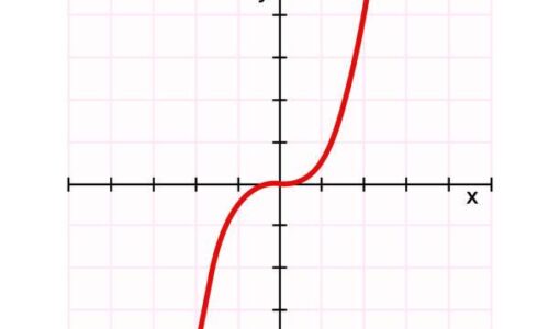 Power series Expansions of Analytic functions