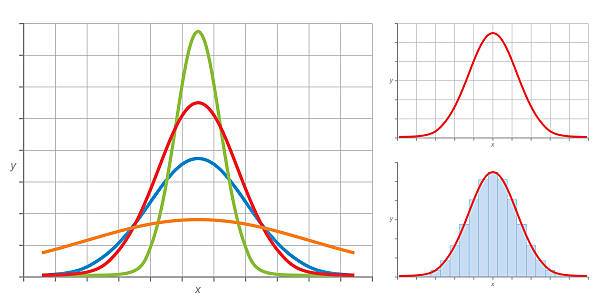 Separation Variables,Equation in which variables are separables